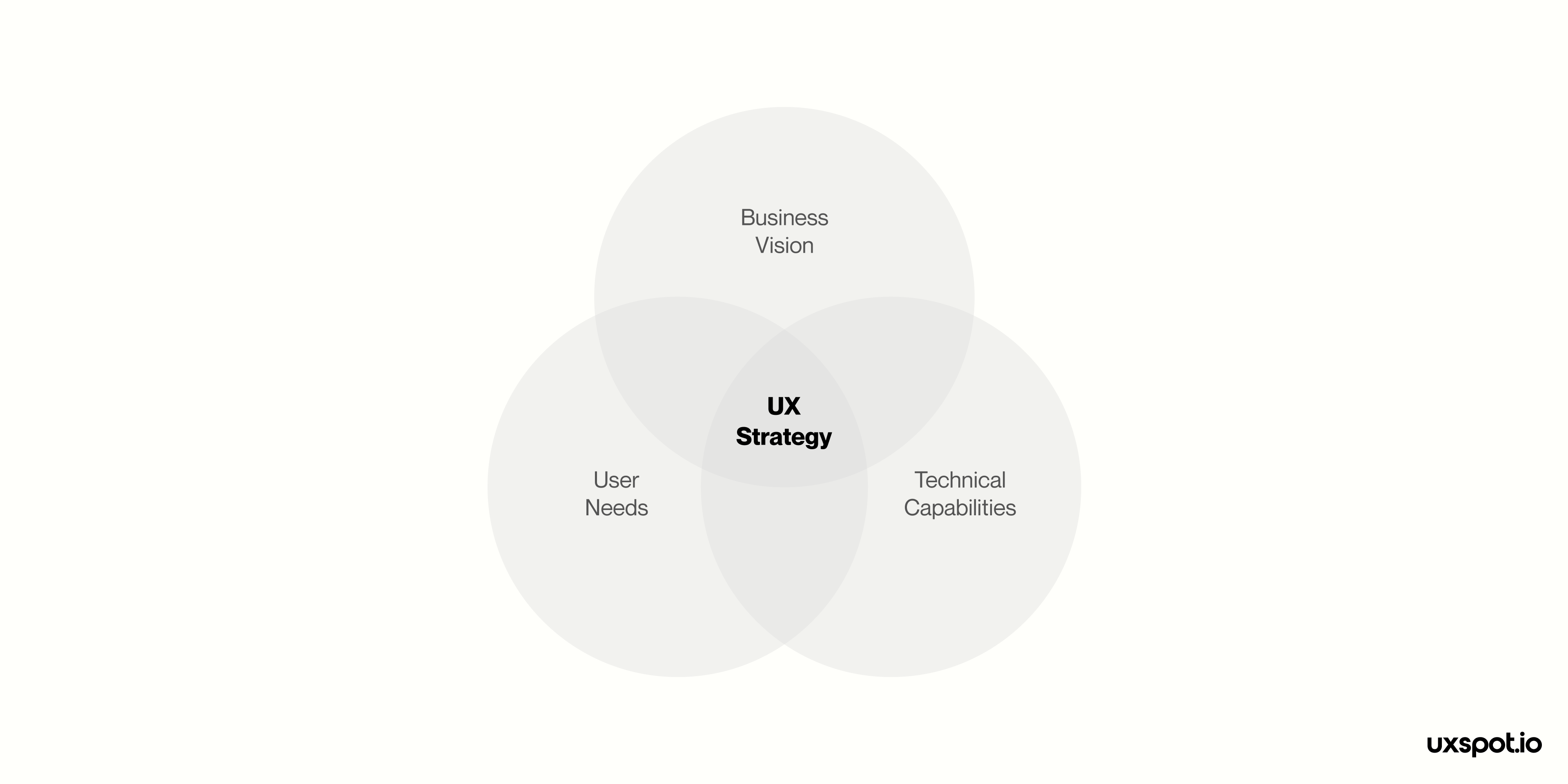 Image showing user needs