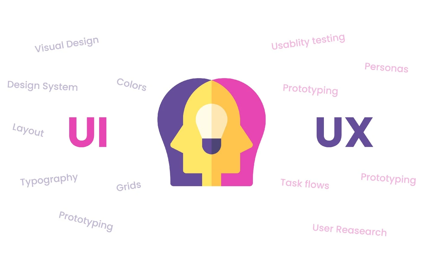 How to become a Self-taught UI/UX Designer Image showing a designer's tasks