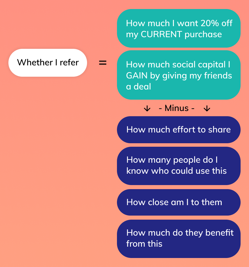 Another mage showing values and benefits and what will the design cost