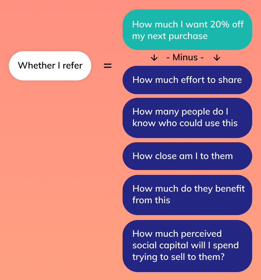 Another mage showing values and benefits and what will the design cost