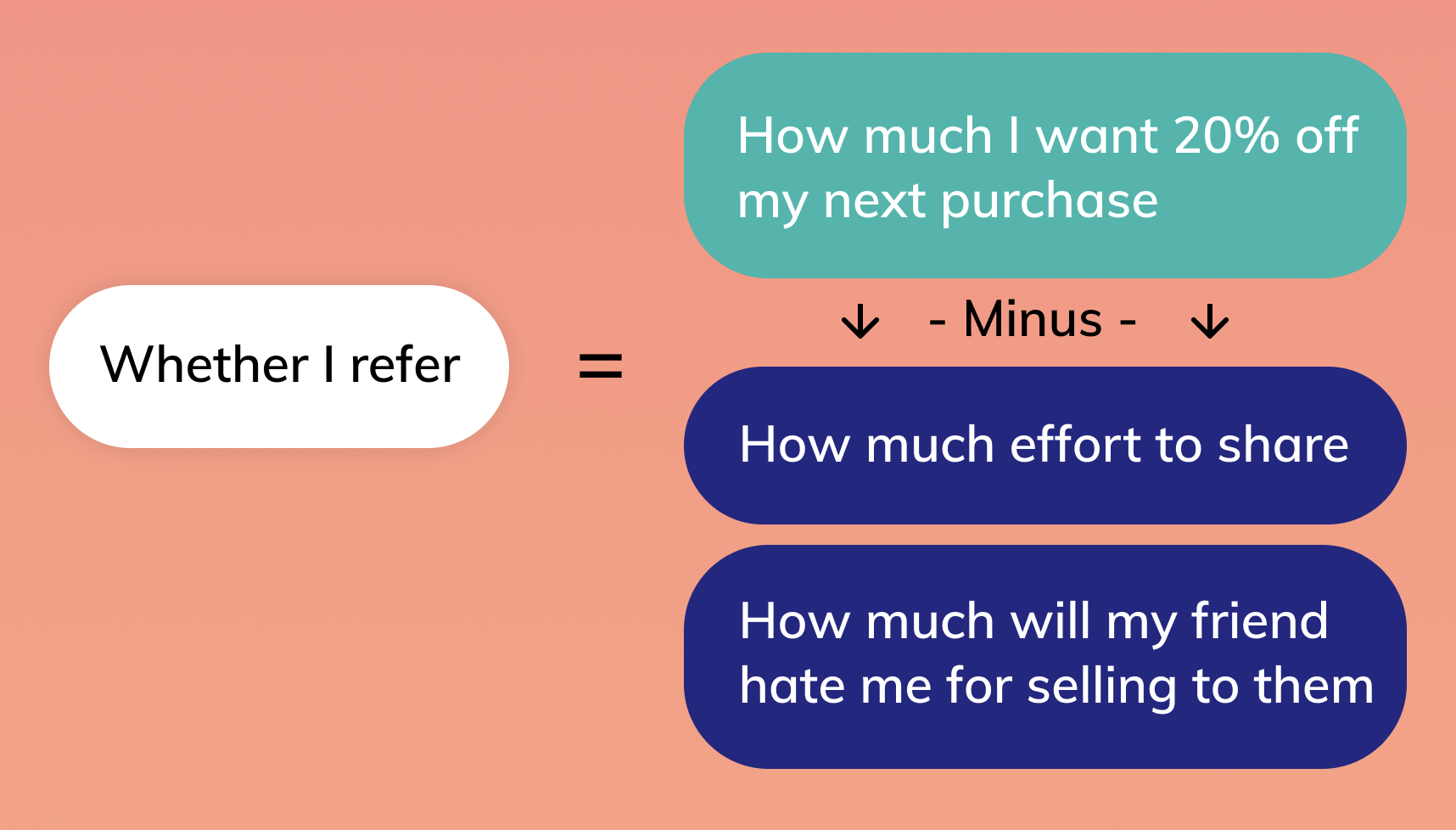 Image showing values and benefits and what will the design cost