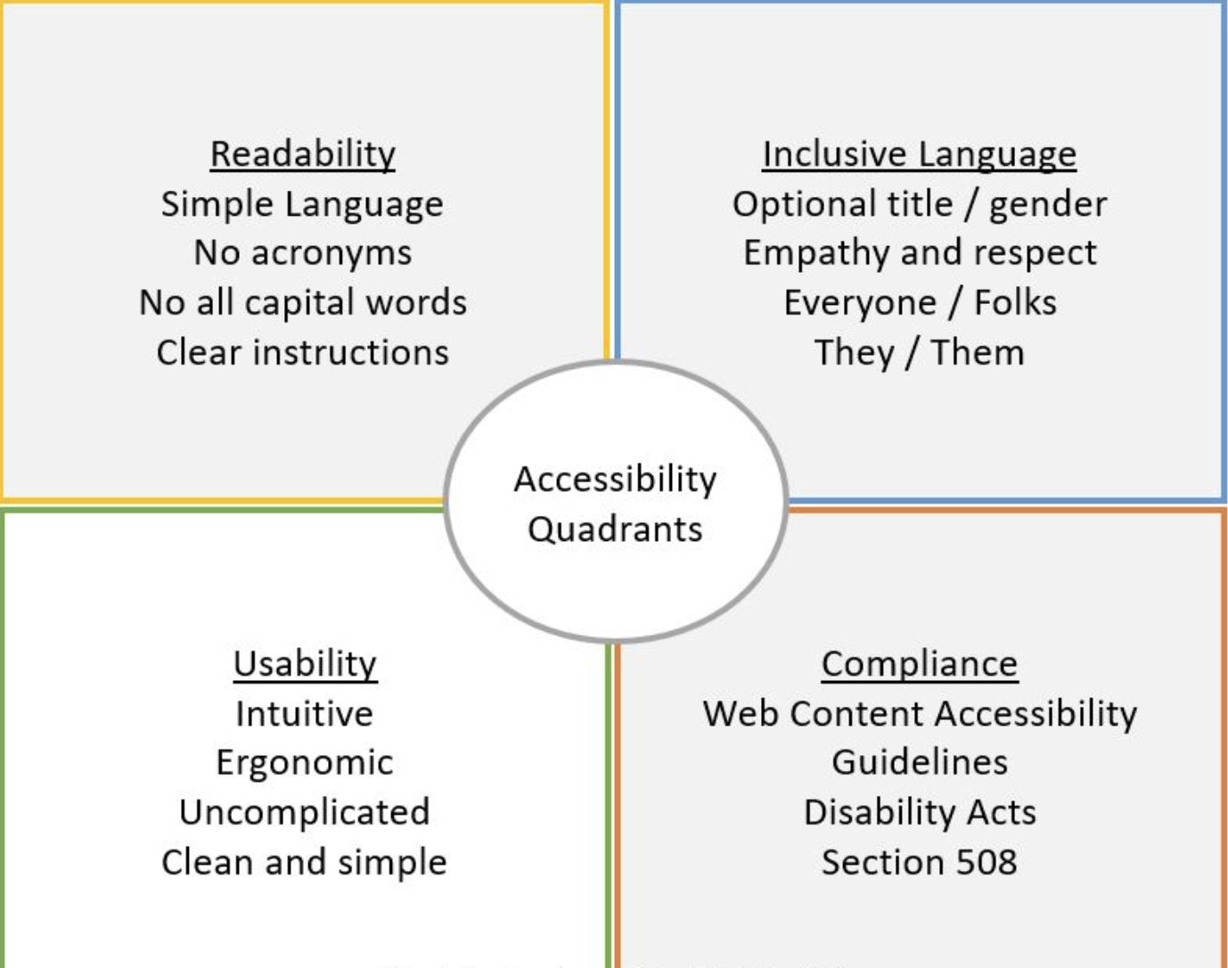 White space in UX Design Image showing difference of use of the white space in ux design